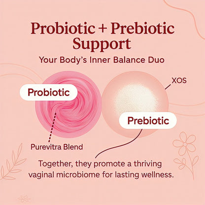 Vaginal Probiotic Capsules™